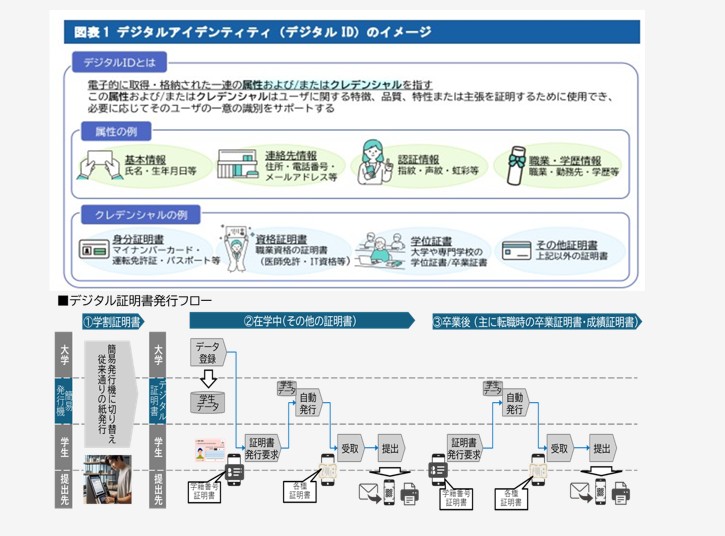 デジタル証明書のイメージ